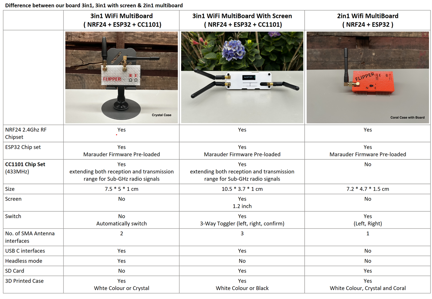 3in1 WiFi Multiboard with Screen For Flipper Zero