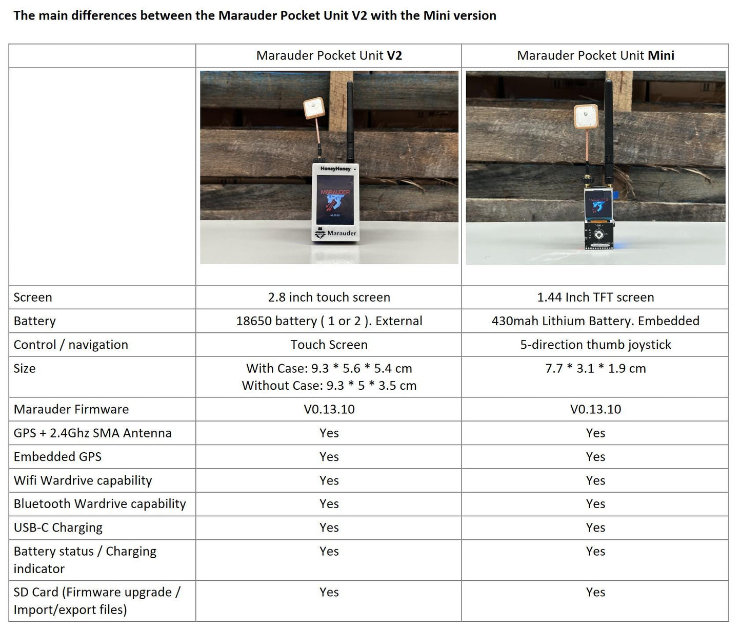 ESP32 Marauder Pocket Unit with GPS V2  <flipper zero WiFi Bluetooth Pen-Testing Tool>